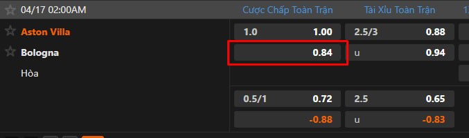 Aston Villa vs Bologna